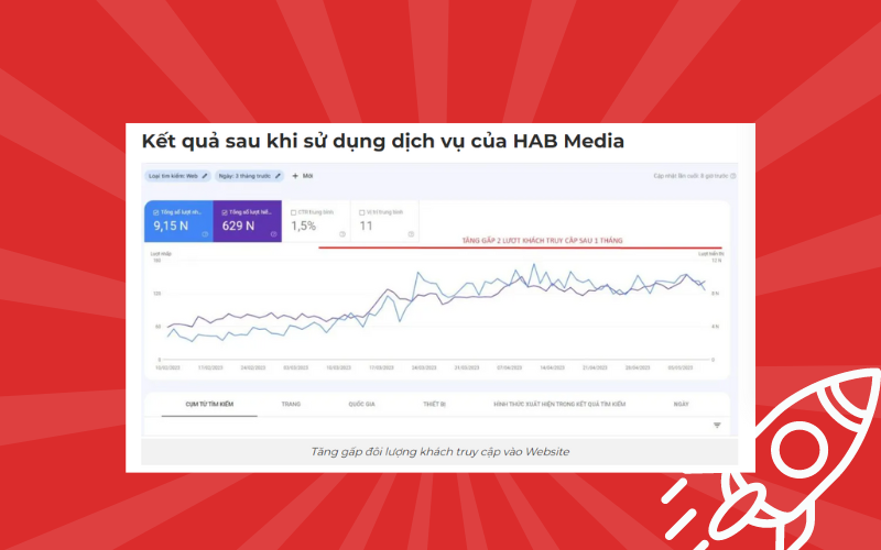 Case Study thành công với dịch vụ seo tổng thể tại hab media