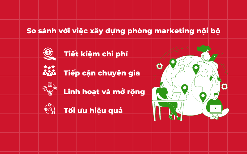 lợi ích củ phòng marketing thuê ngoài