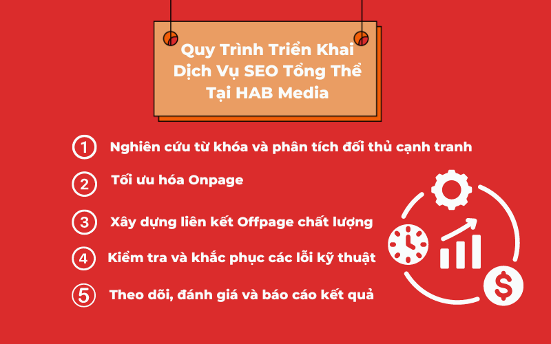 quy trình thực hiện dịch vụ seo tổng thể tại hab media