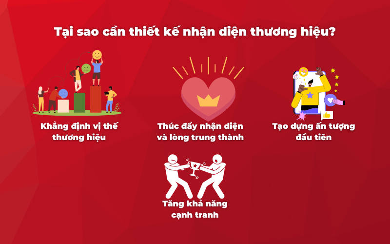 tại sao cần thiết kế nhận diện thương hiệu