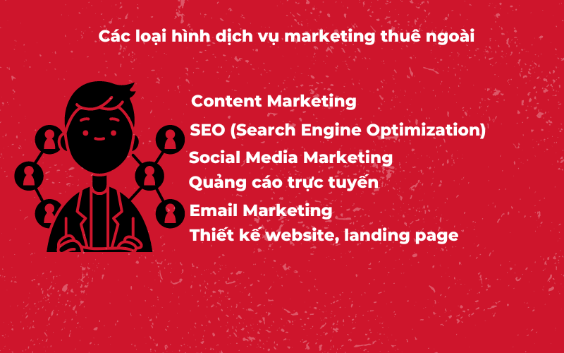 các loại dịch vụ phòng marketing thuê ngoài
