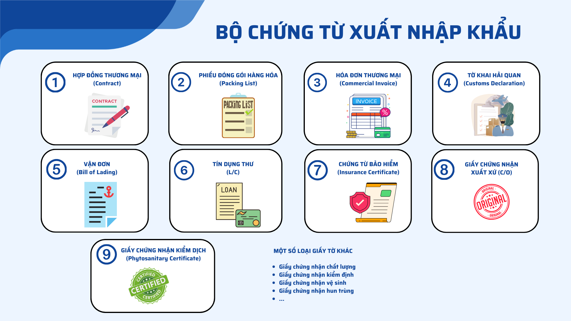 Bộ chứng từ nhập khẩu hàng Air gồm gì?