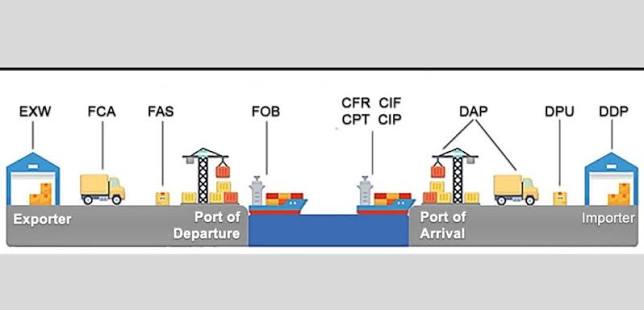 DDP là gì trong vận chuyển quốc tế